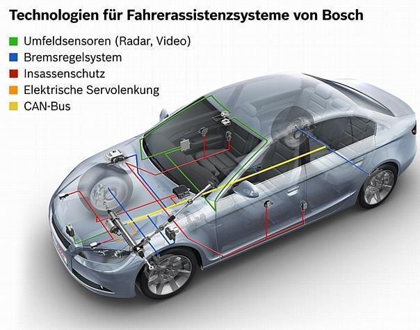 Bosch Technologien für Fahrer-Assistenzsysteme